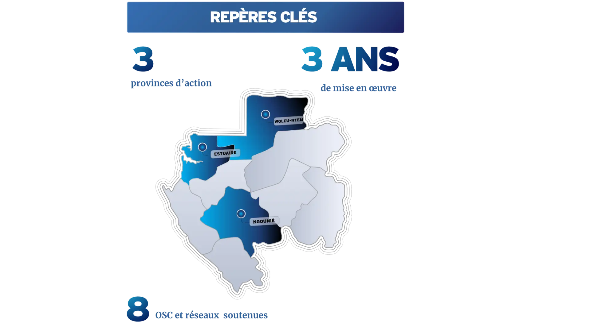 Carte du Gabon : Estuaire, Ngounié et Woleu-Ntem. 3 provinces d’action, 3 ans de mise en œuvre, 8 OSC et réseaux ciblés.