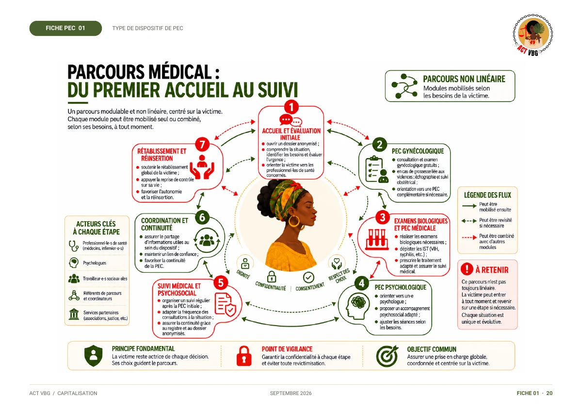 Aperçu de la fiche 01 — Médicale