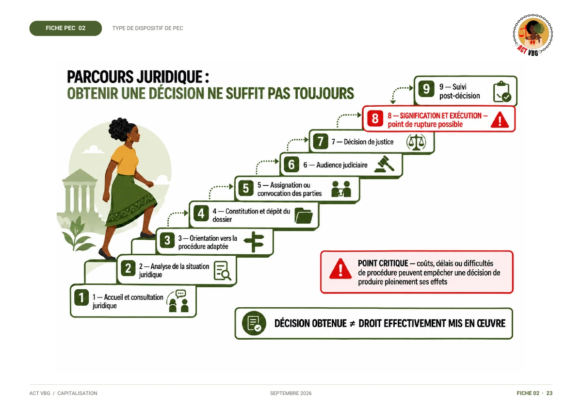 Aperçu de la fiche 02 — Juridique et judiciaire