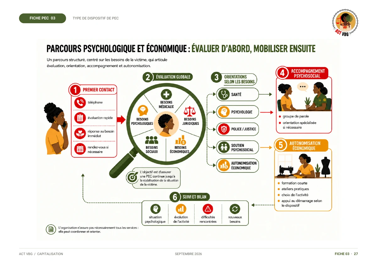 Aperçu de la fiche 03 — Psychologique et économique