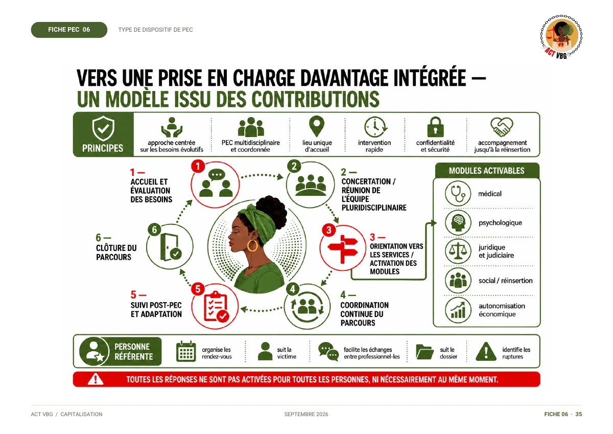 Modèle issu des contributions : la victime au centre, des réponses mobilisées selon ses besoins et une coordination continue par un ou une référente.